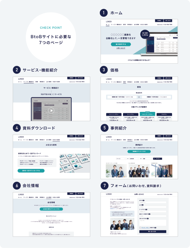 画像：BtoBサイトで必要な7つのページ