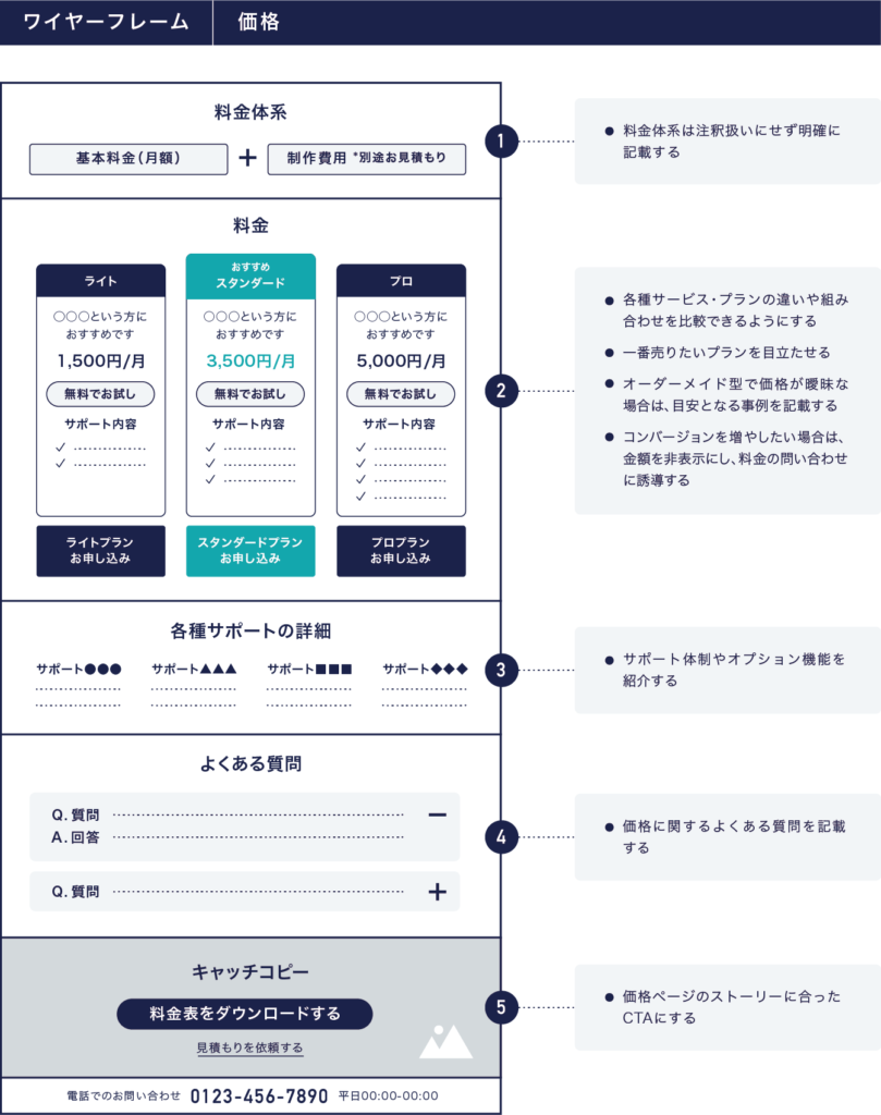 画像：価格ページのワイヤーフレーム