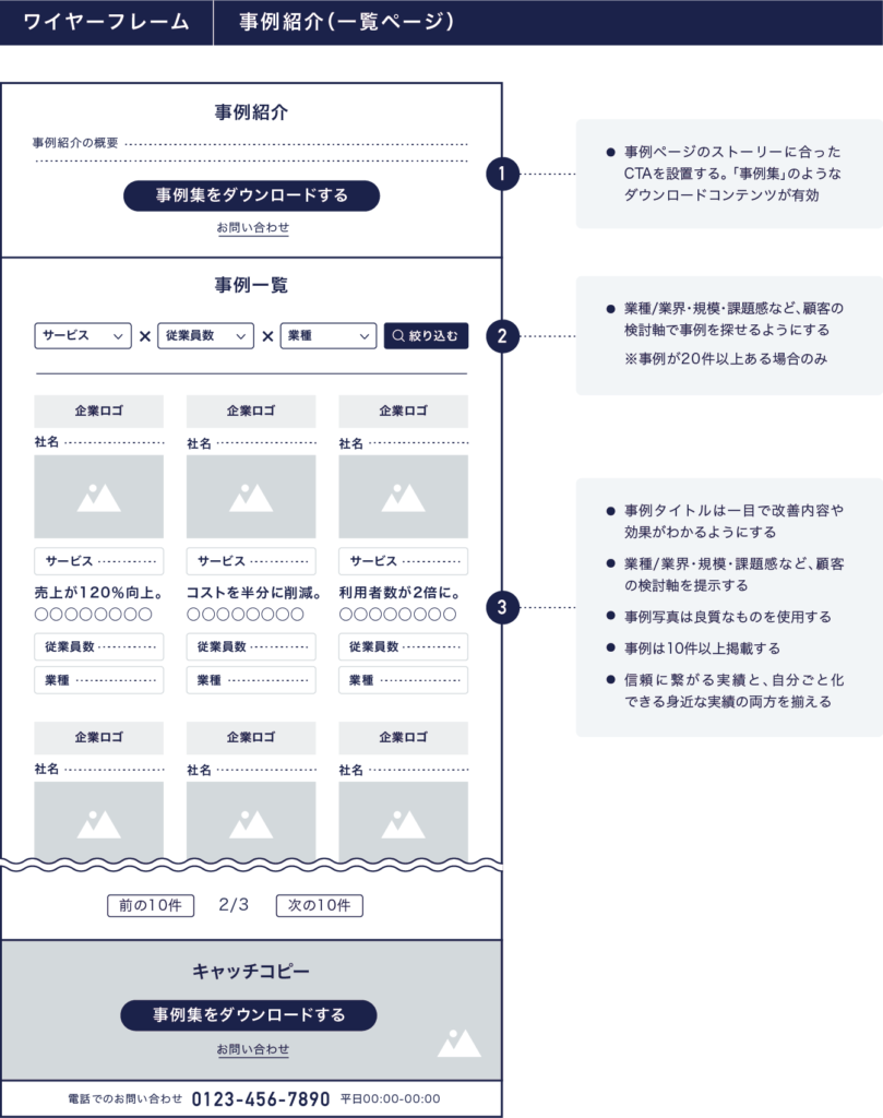 画像：事例紹介一覧ページのワイヤーフレーム