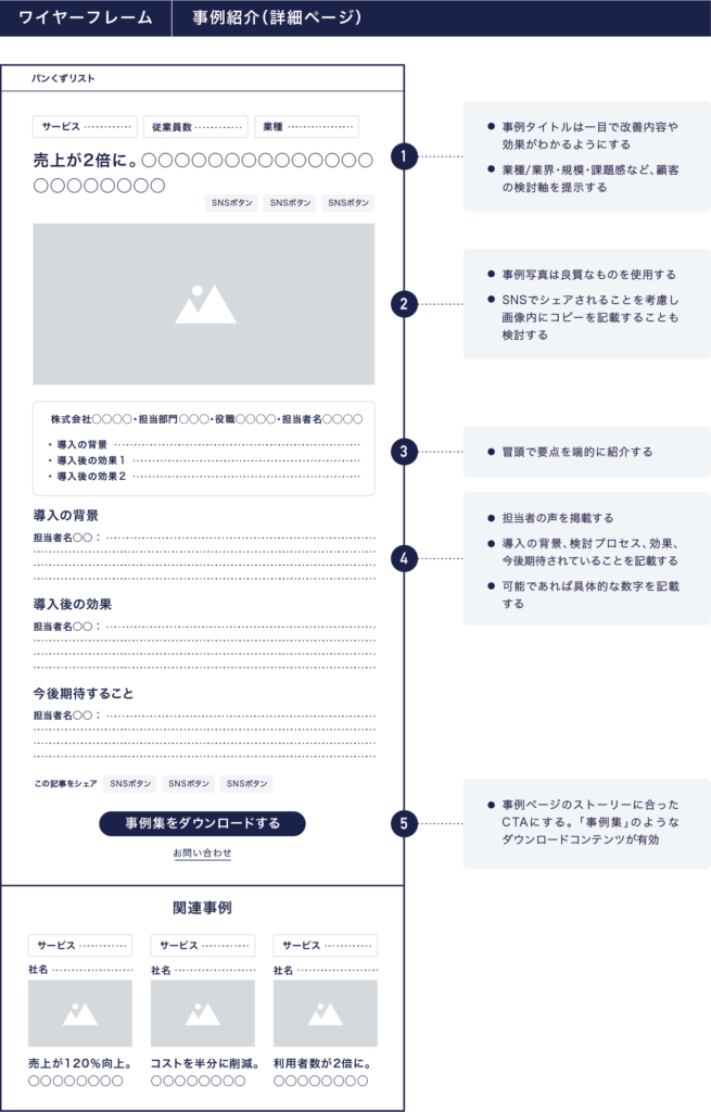 画像：事例紹介詳細ページのワイヤーフレーム