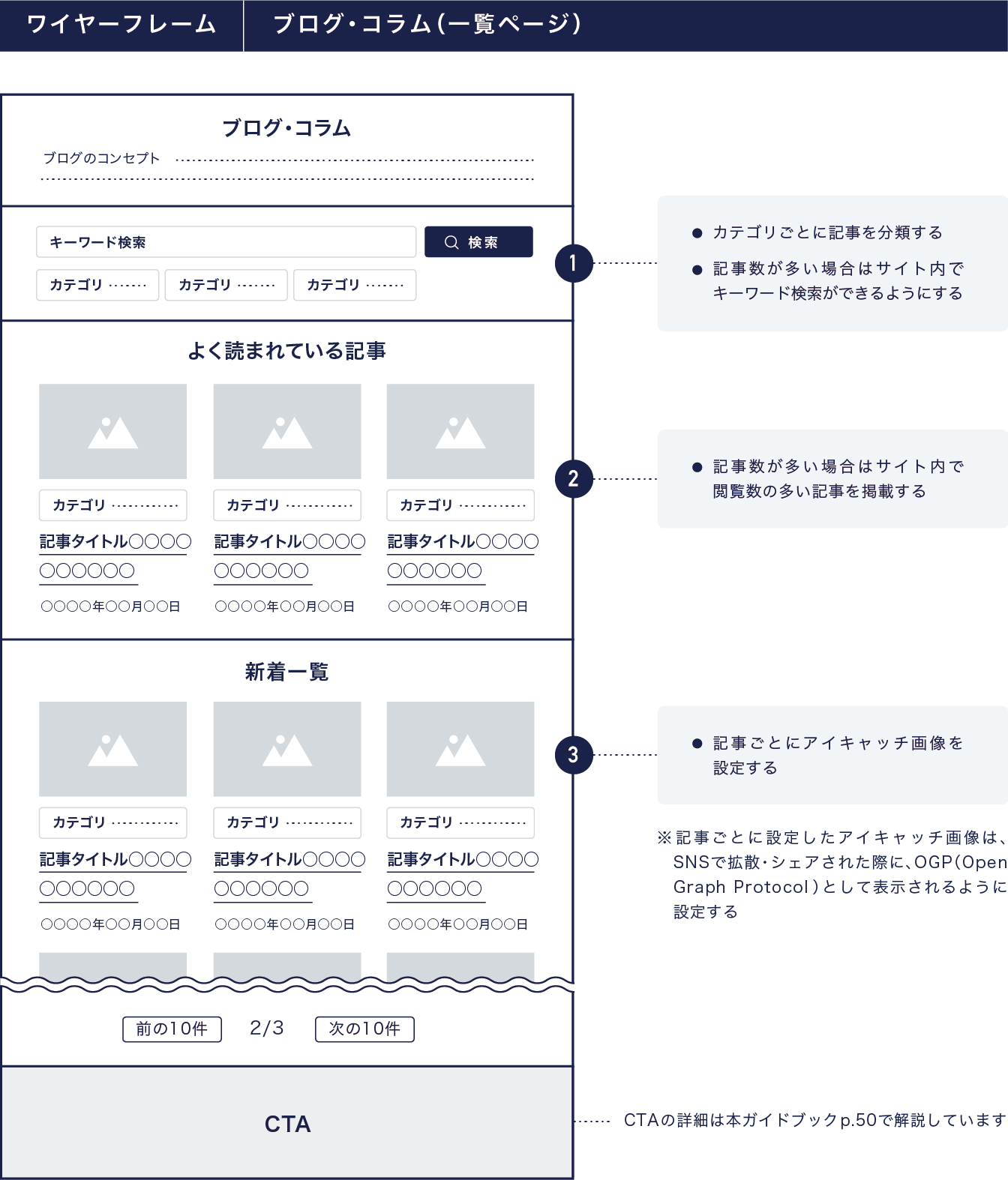 画像：ブログコラム一覧ページのワイヤーフレーム