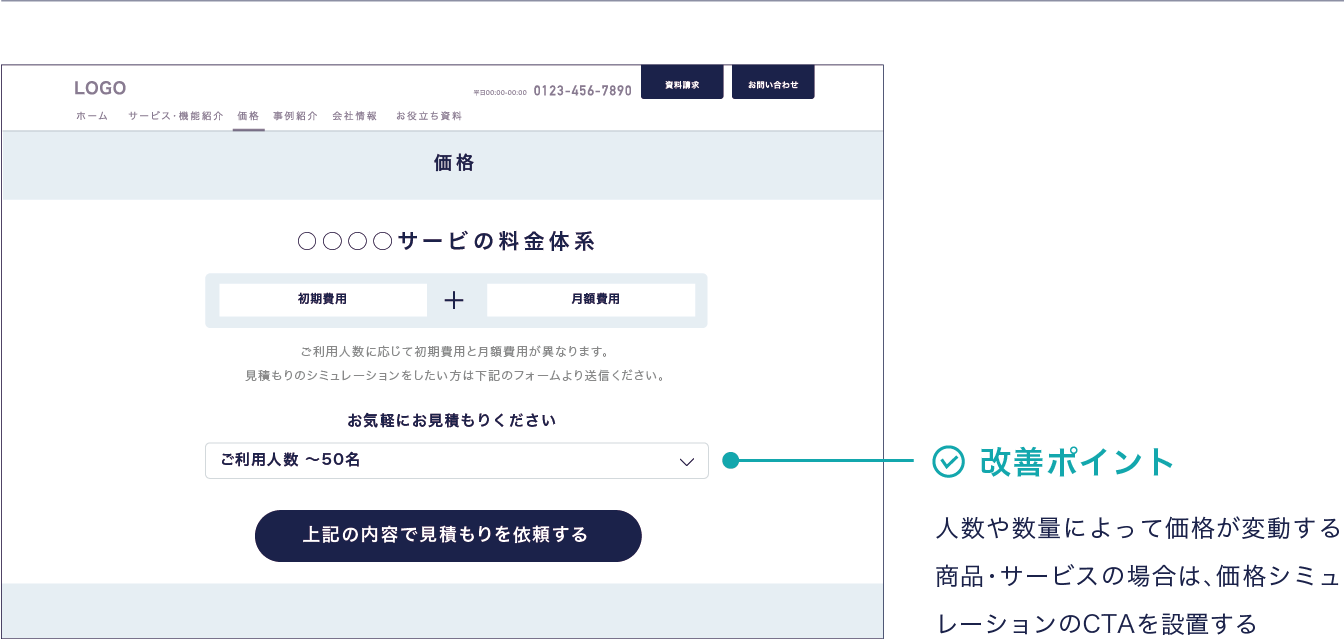 画像：価格シミュレーションCTAの改善ポイント