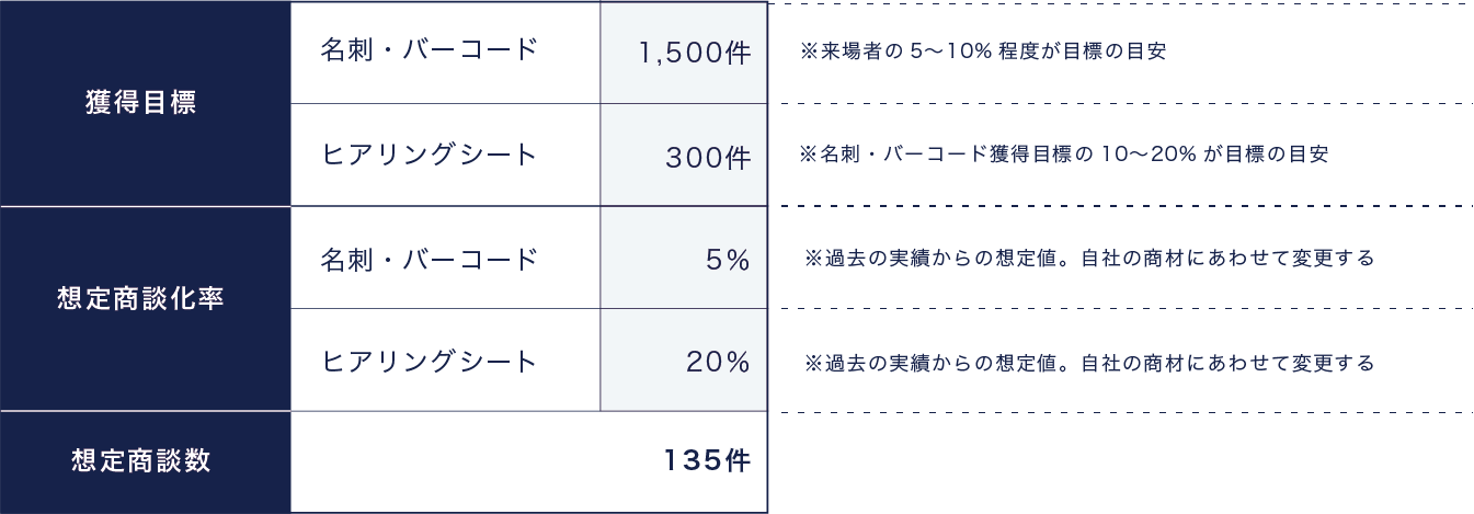 投資対効果試算シートのキャプチャ