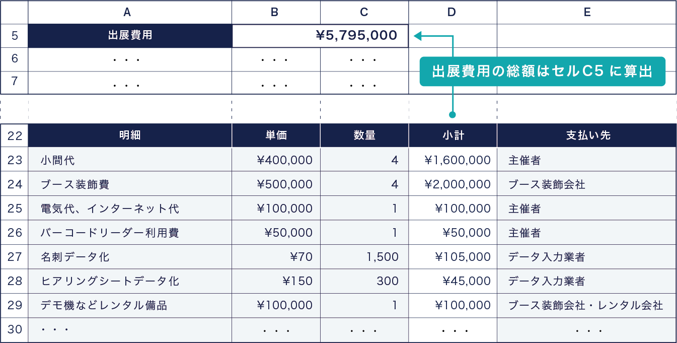 投資対効果試算シート、5行目A〜E列のキャプチャ