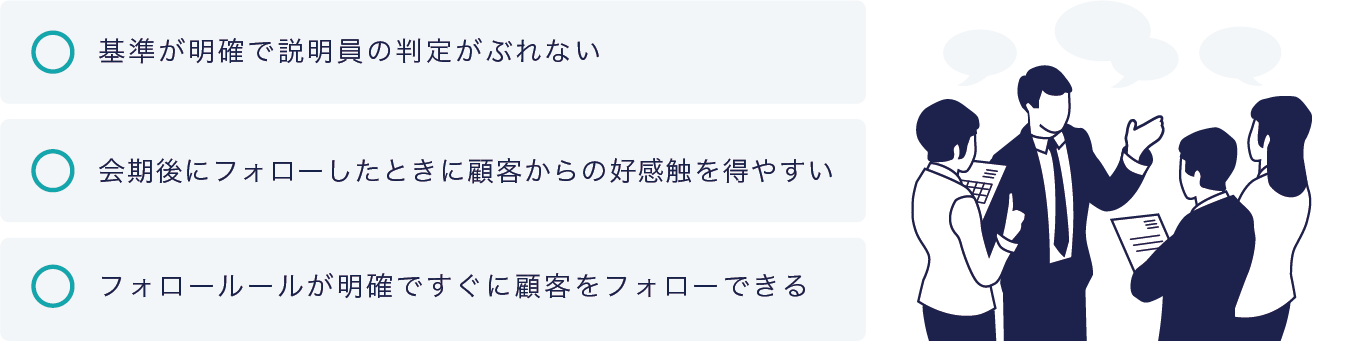 基準が明確で説明員の判定がぶれない、会期後にフォローしたときに顧客からの好感触を得やすい、フォロールールが明確ですぐに顧客をフォローできるというテキストが入った図