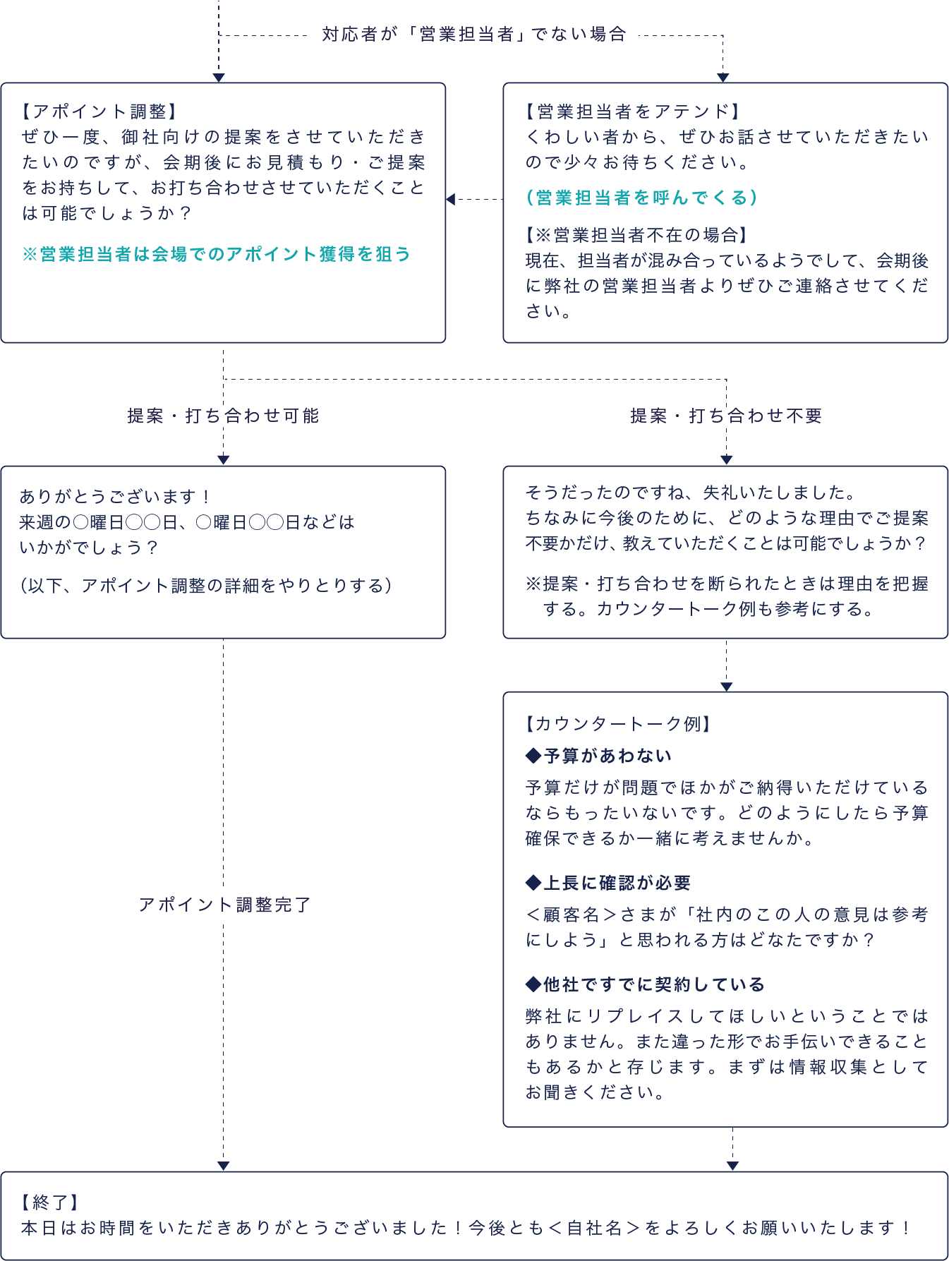 展示会の説明員向けトークスクリプトテンプレート（PowerPoint形式）のイメージ（2ページ目）