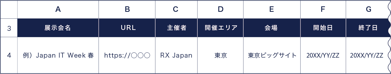 展示会計画・出展準備テンプレート内の「出展候補選定」シート、A〜G列のイメージ