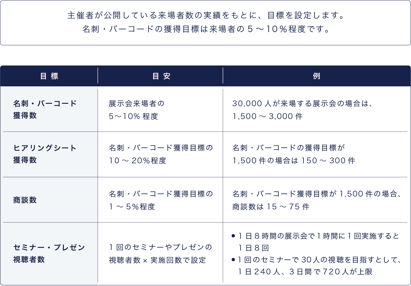 図版：目標設定の目安一覧