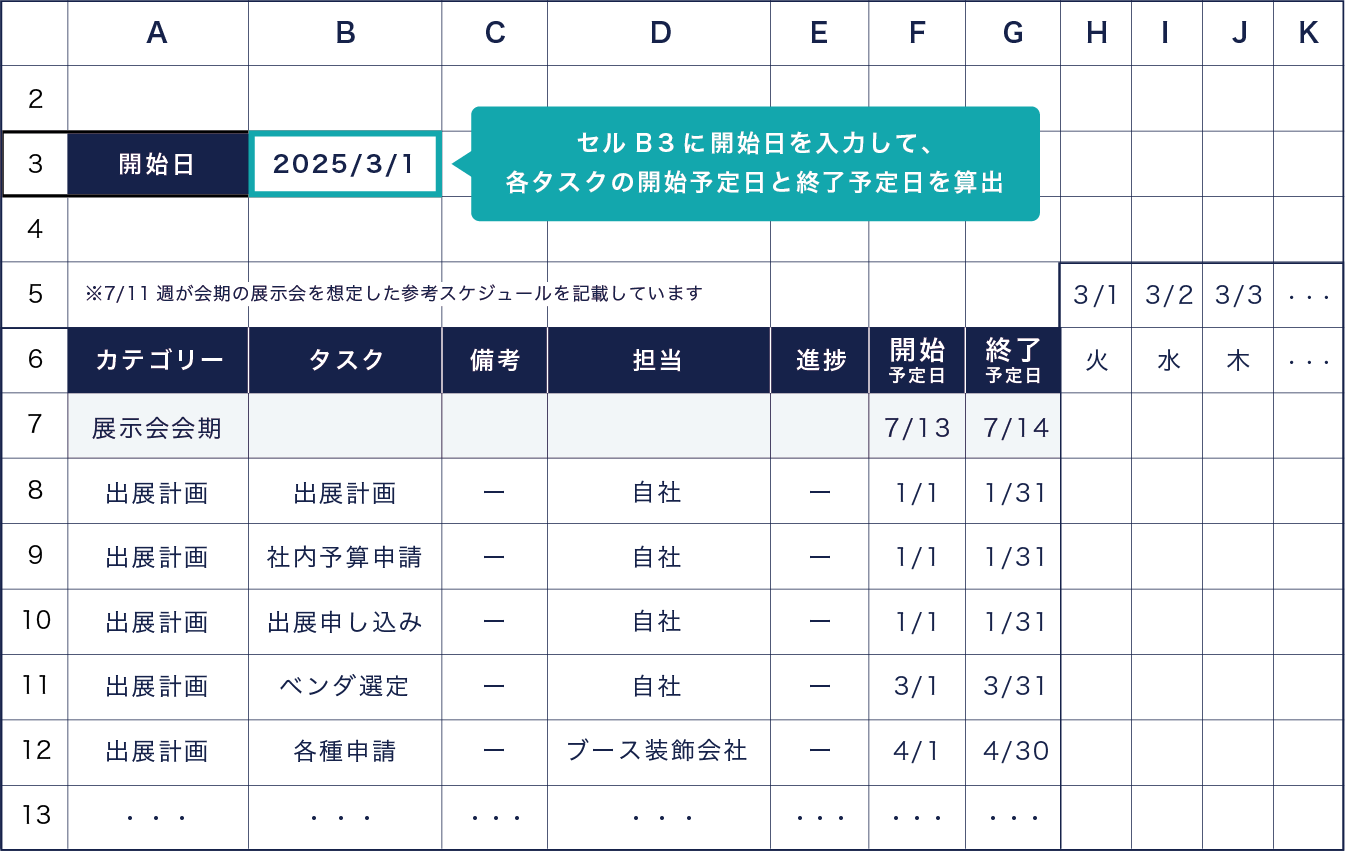 展示会計画・出展準備テンプレート内の「マスタスケジュール」シートのA〜K列のイメージ