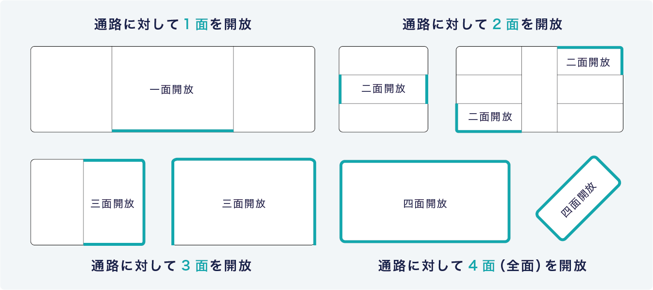 図版：小間のレイアウトイメージ