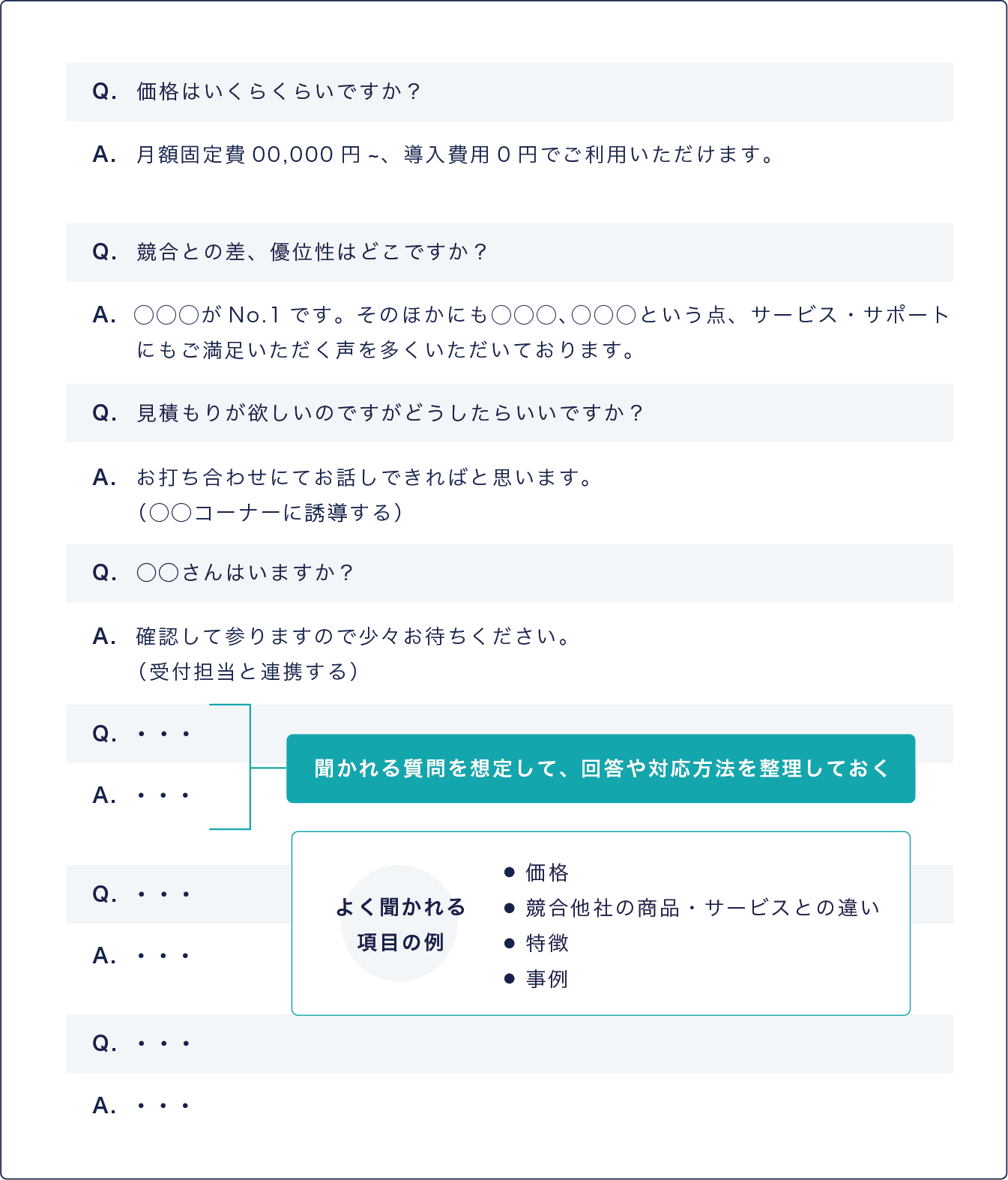 展示会運営マニュアルテンプレートのよくある質問と対応方法ページのキャプチャ