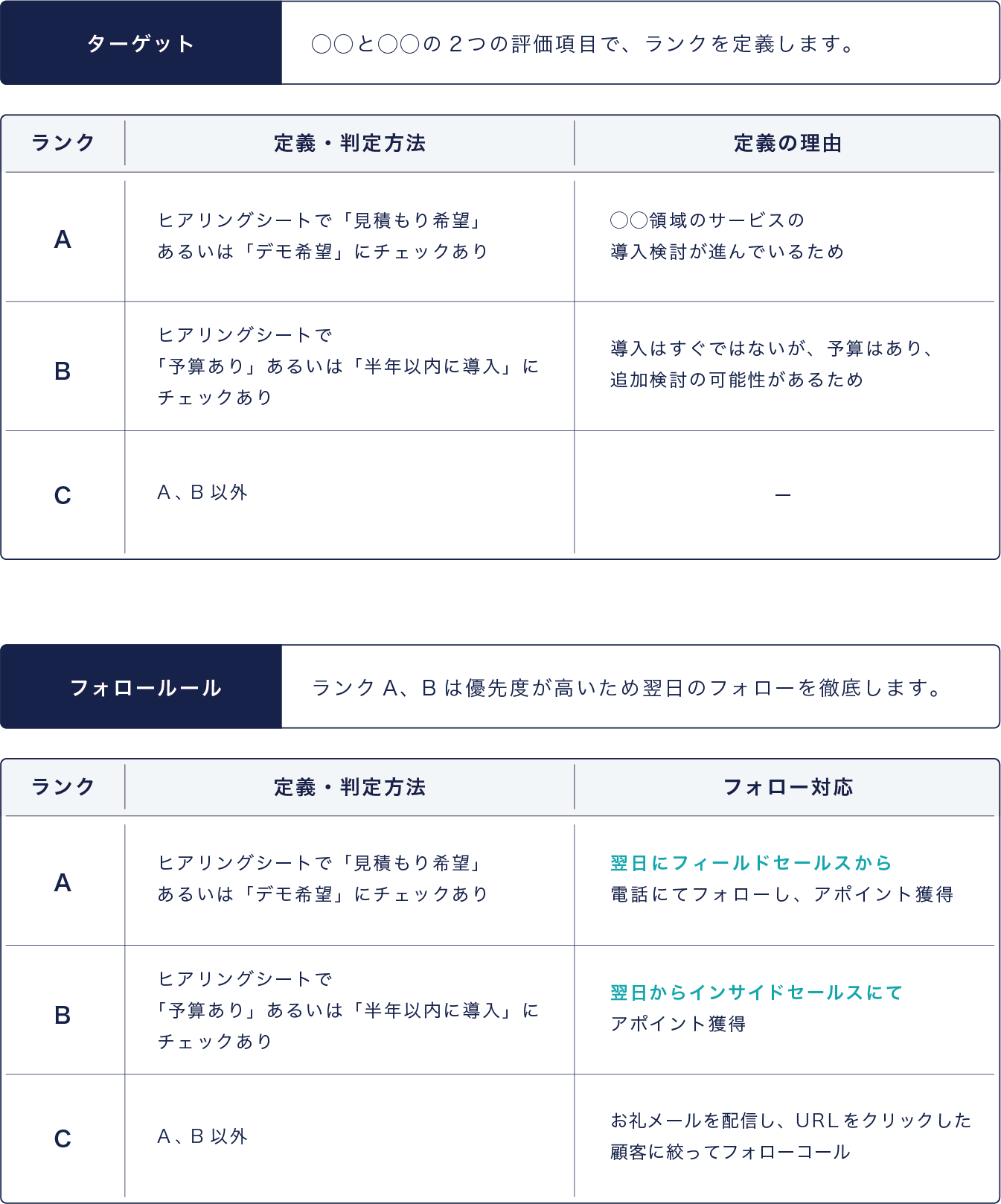 ターゲットの考え方とフォロールール、ターゲットの考え方とフォロールールのページのキャプチャ