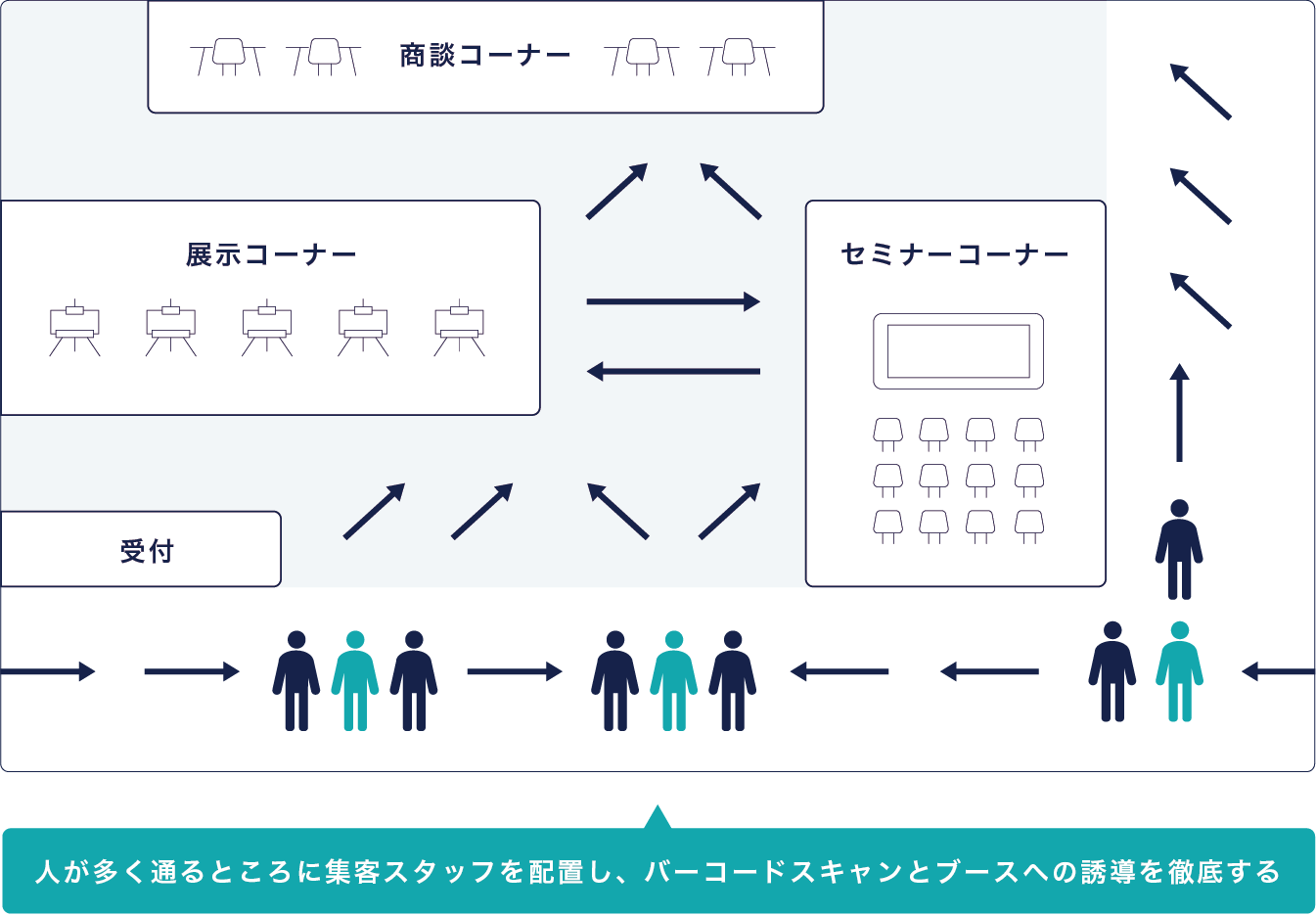 集客スタッフの配置例。大通り沿いにスタッフを配置している