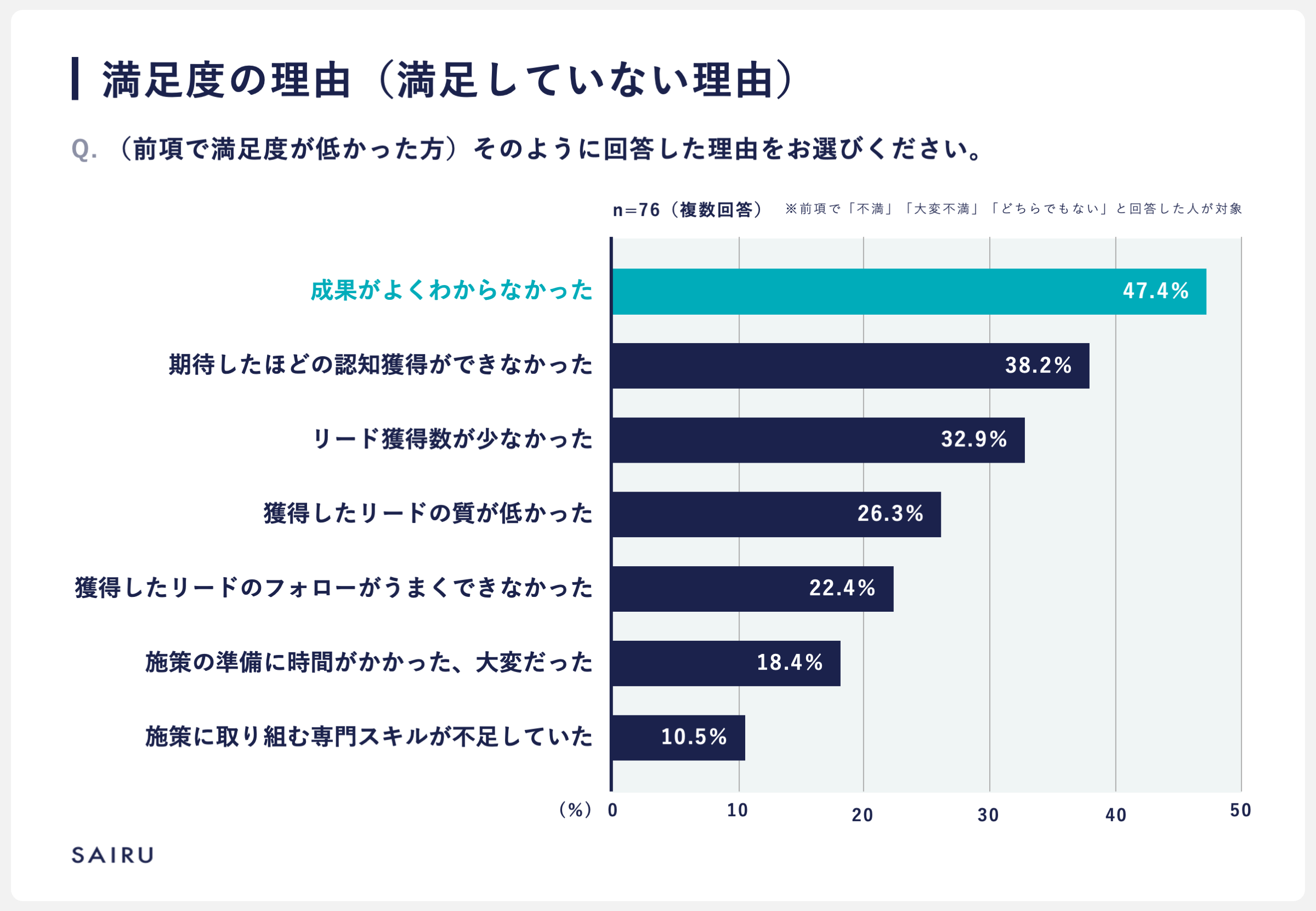 横棒グラフ：満足度の理由