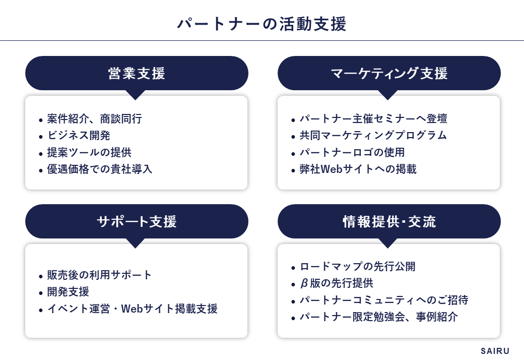 SaaS パートナー 活動支援