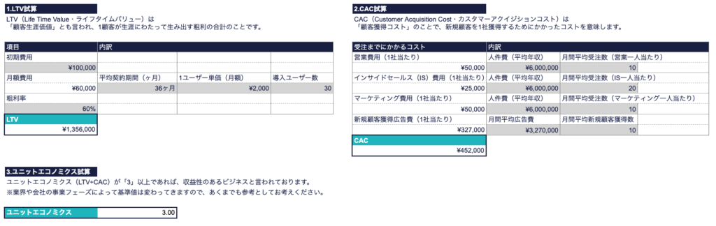 受注・商談・リード獲得の許容単価試算シート内、ユニットエコノミクスが３になるように調整した画像