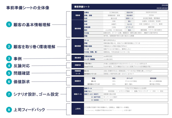 商談準備 テンプレート