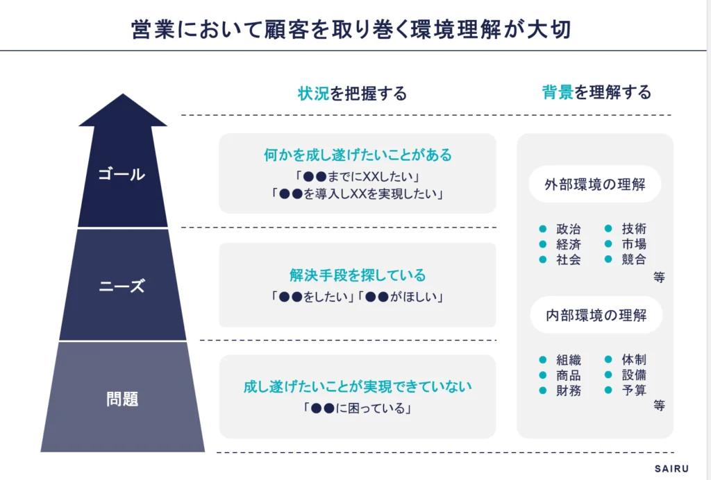 商談準備 テンプレート