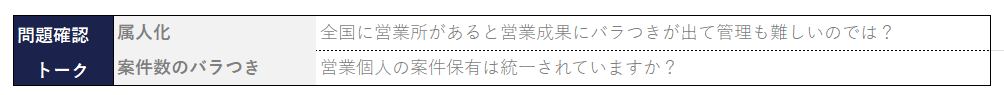 商談準備 テンプレート