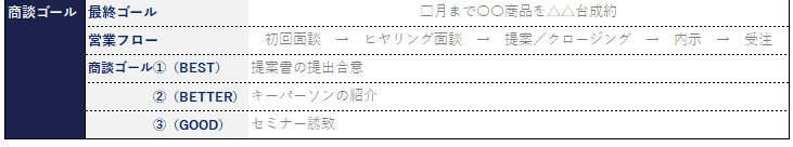 商談準備 テンプレート