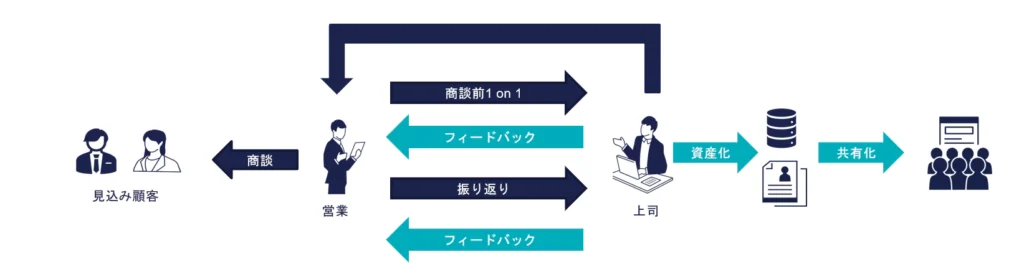 商談準備 テンプレート