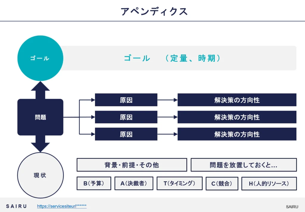 商談準備 テンプレート