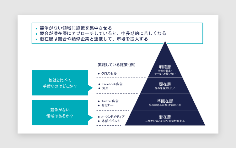 BtoBマーケティング支援 | 才流（サイル）