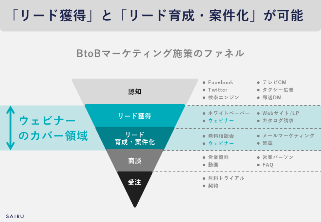 ウェビナーの目的 才流