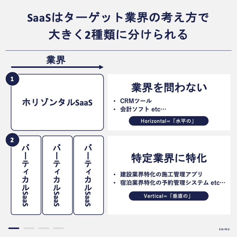 SaaS 種類