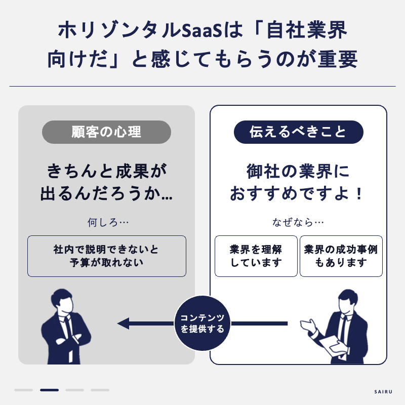 ホリゾンタルSaaS 伝えること