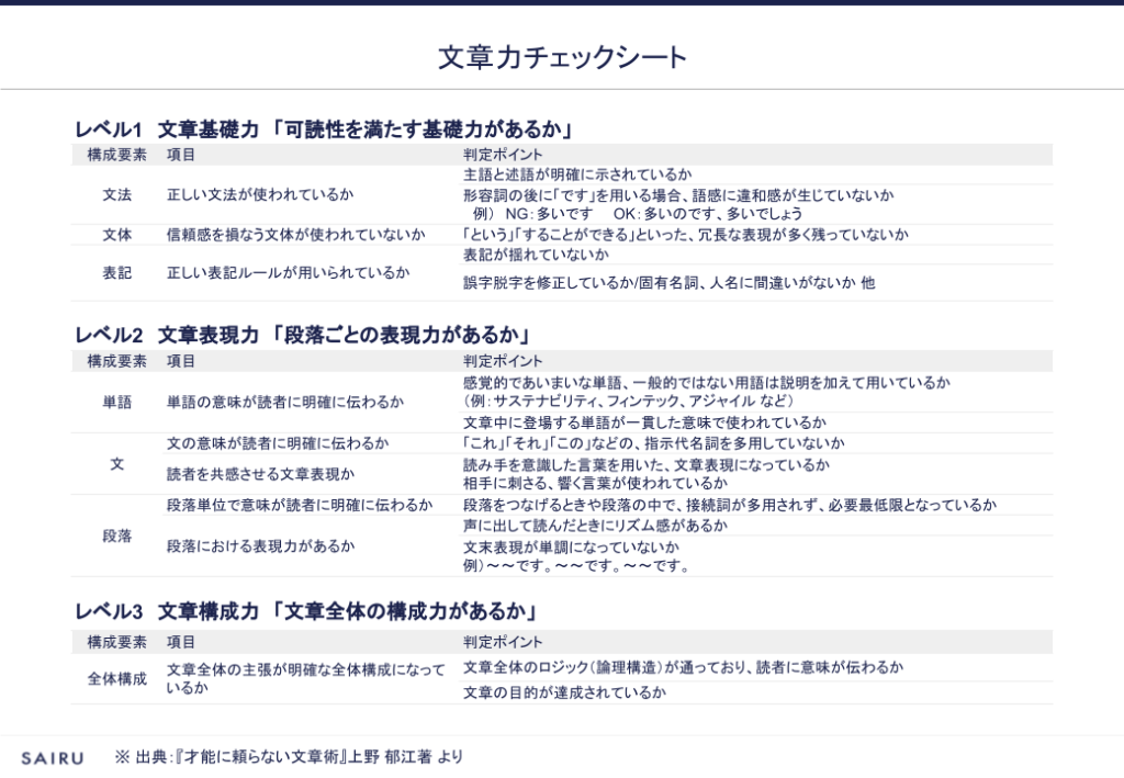 編集執筆ガイドライン 文章力チェックシート 才流