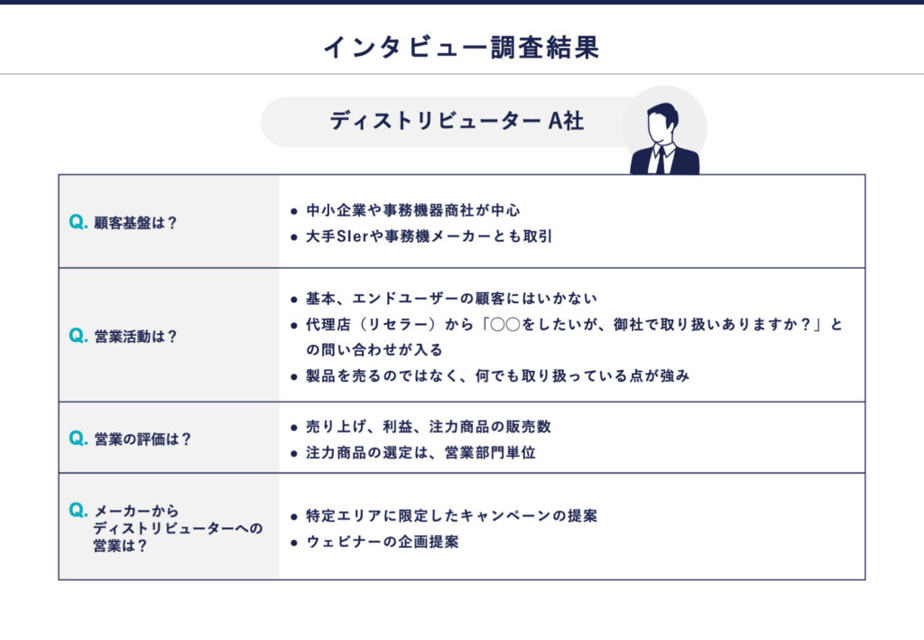 ディストリビューターA社へのインタビュー調査結果