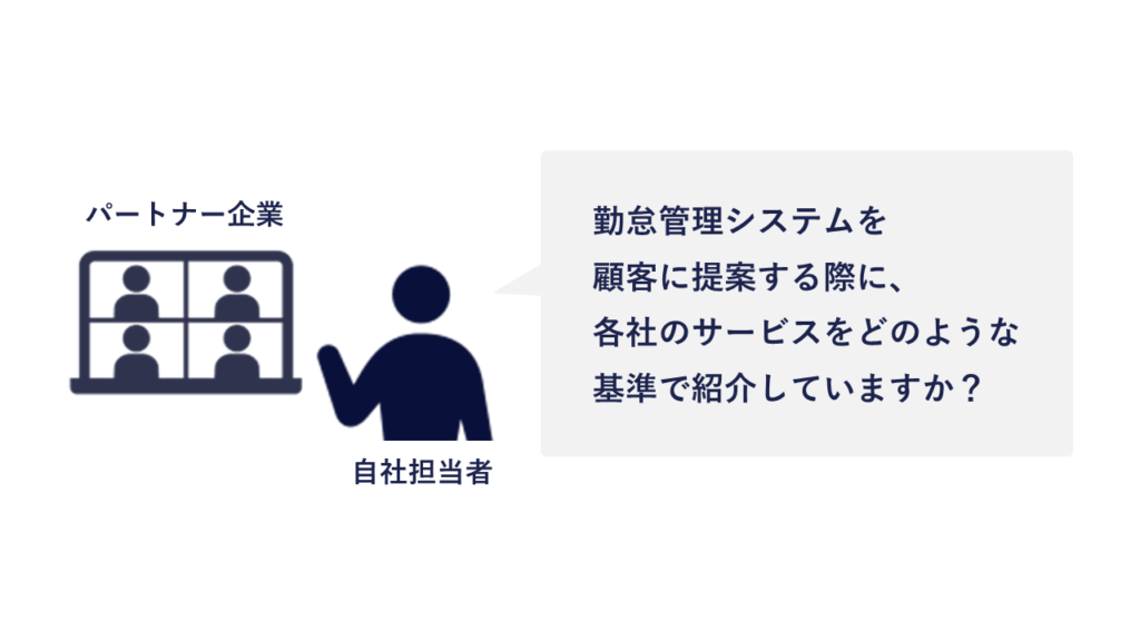 システムインテグレーター（SIer）A社へのインタビュー調査結果