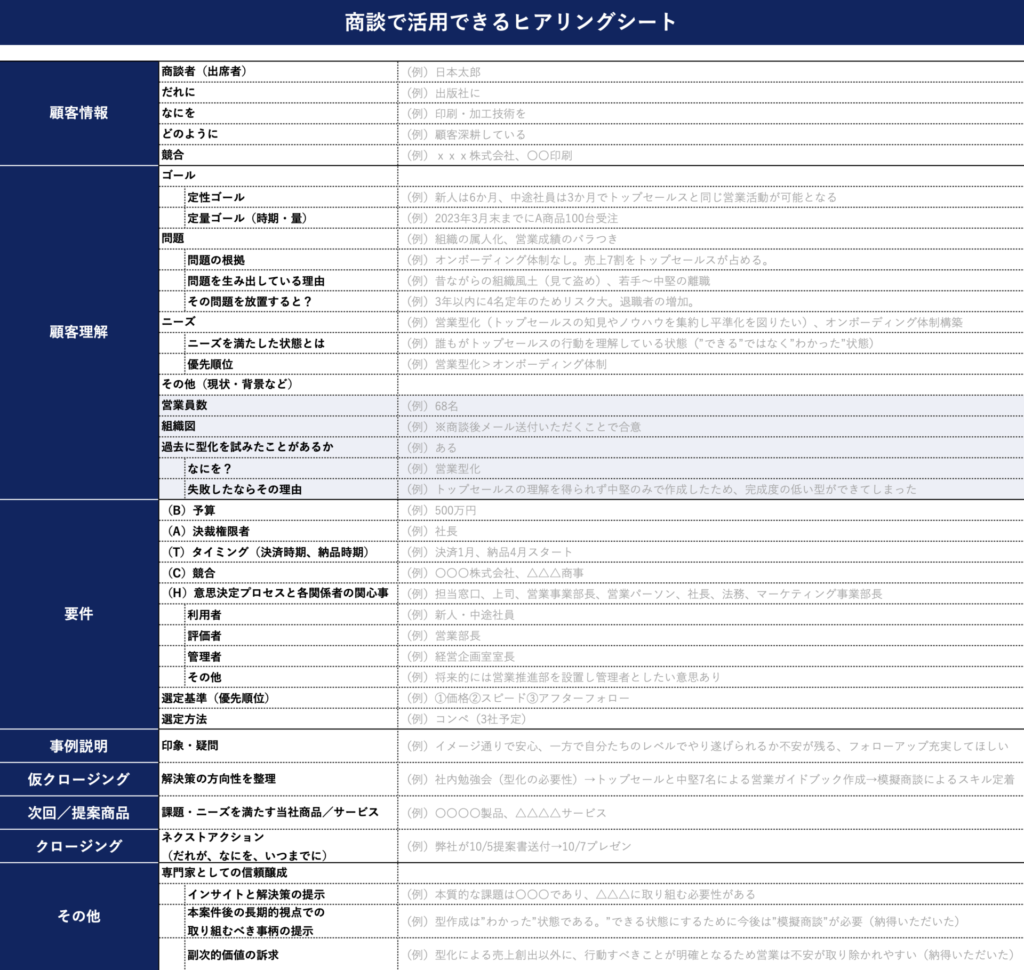 商談で活用できる ヒアリングシート