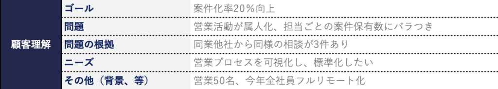 商談準備 テンプレート