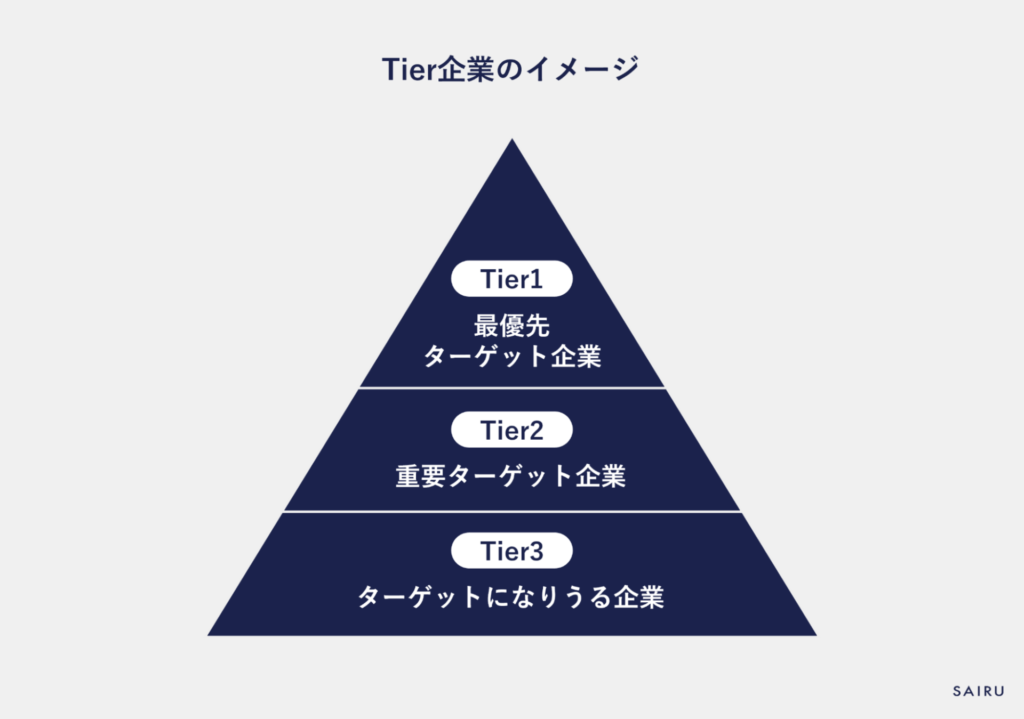 Tier企業の分類