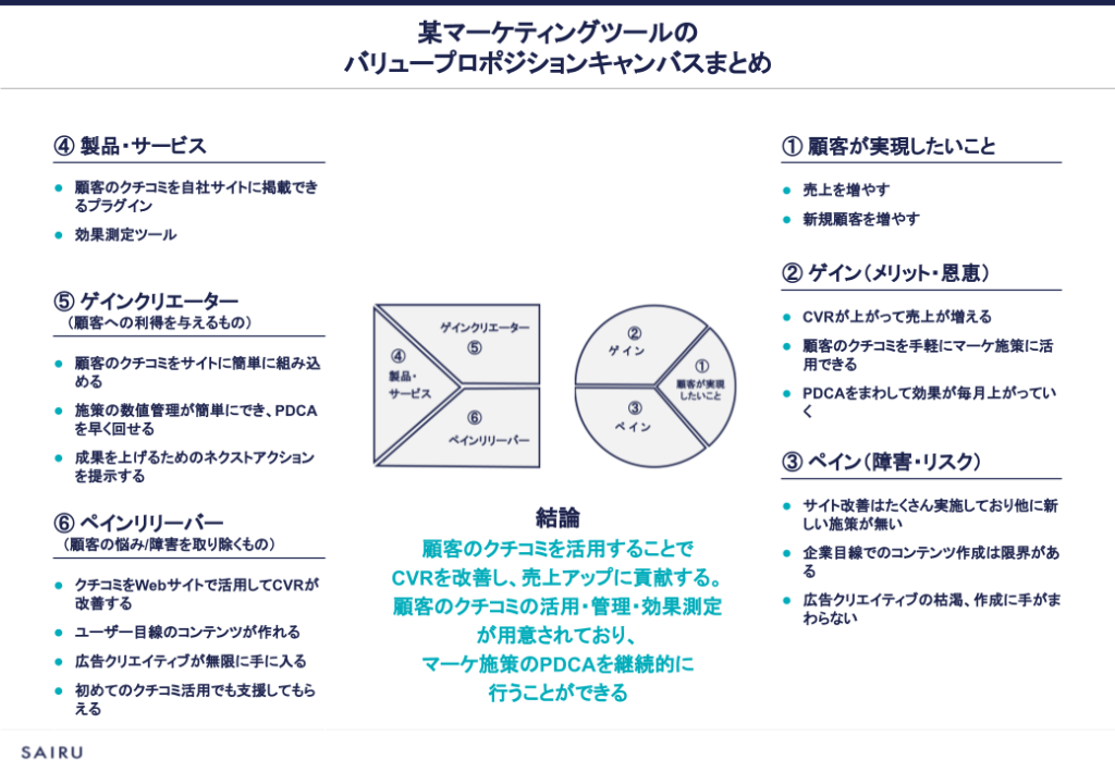 バリュープロポジションキャンバスとは