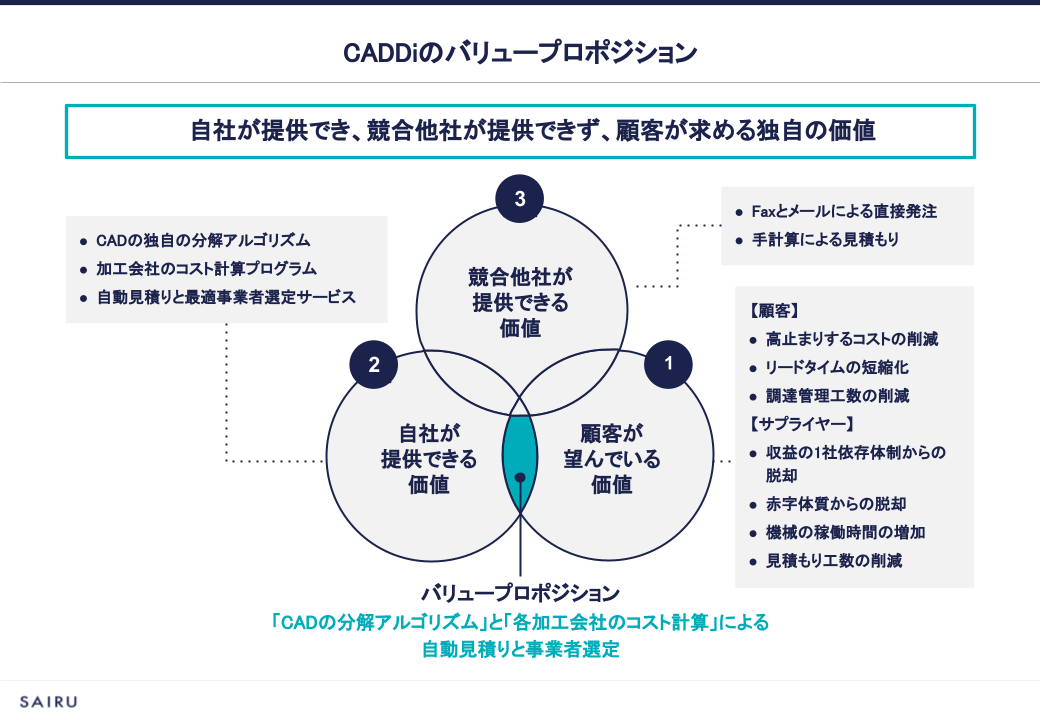 バリュープロポジションとは？作り方と事例～テンプレート付きで 
