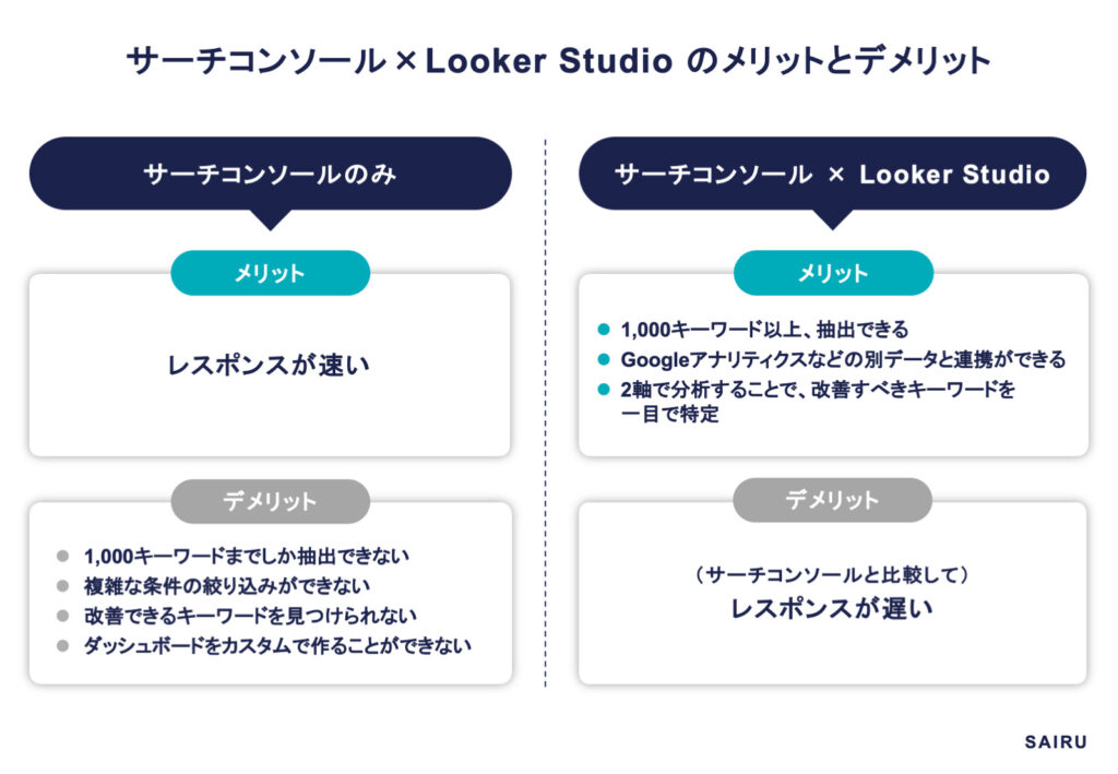 サーチコンソール Looker Studio メリットデメリット