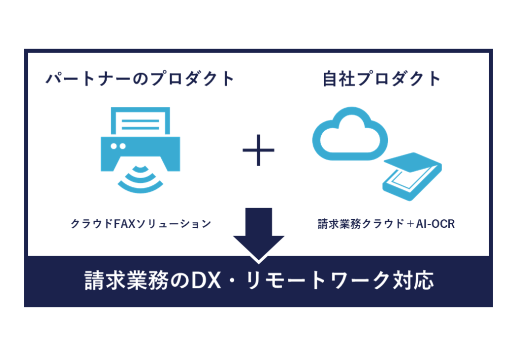 パートナーの注力プロダクトとセットで提案する例１