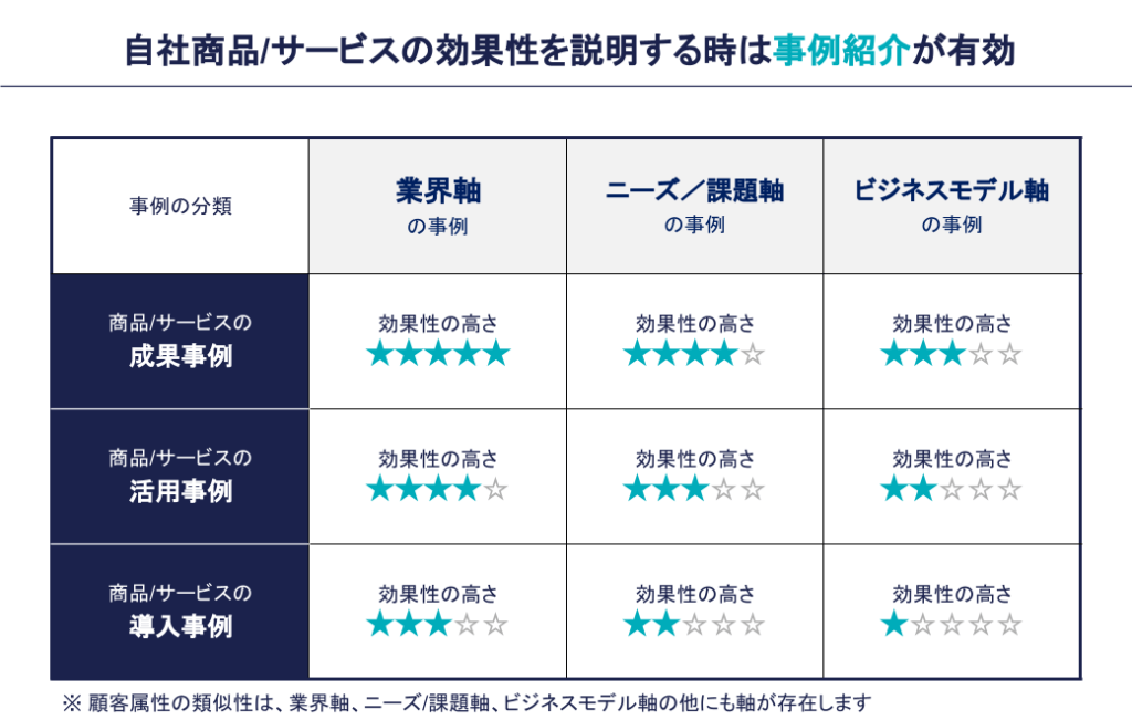 商談準備 テンプレート