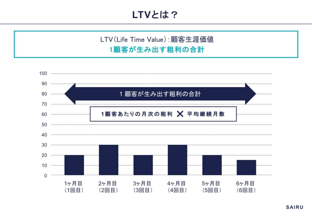 LYVとは