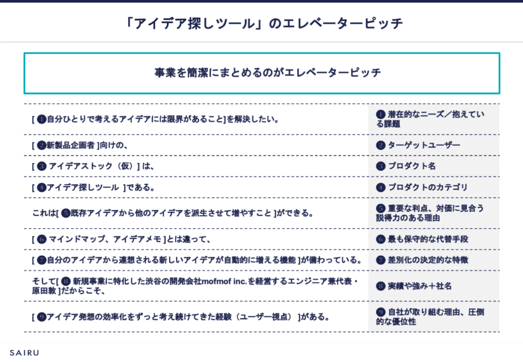 アイデア探しツールのエレベーターピッチ