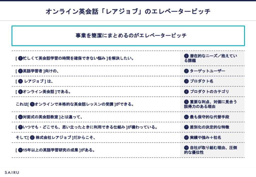 レアジョブのエレベーターピッチ