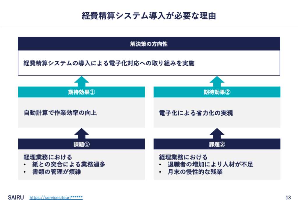 3.●●●が必要な理由