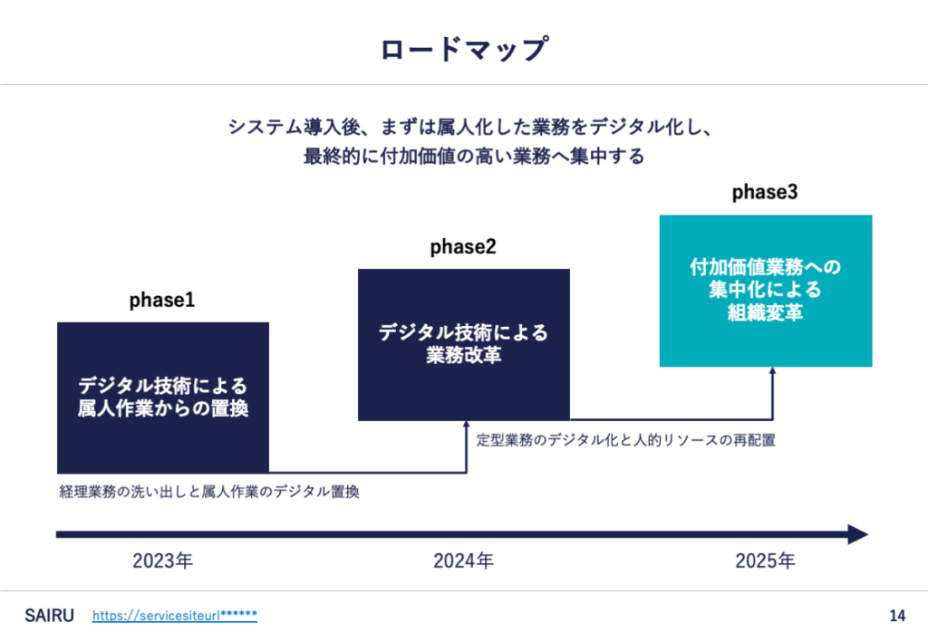 4.ロードマップ