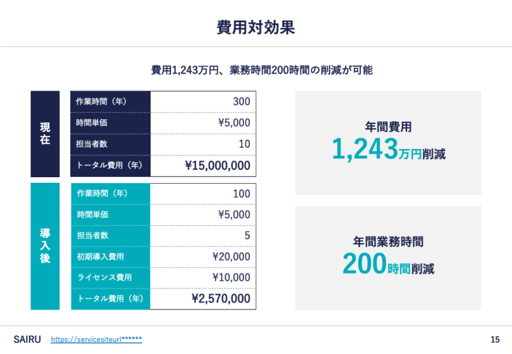 5.費用対効果