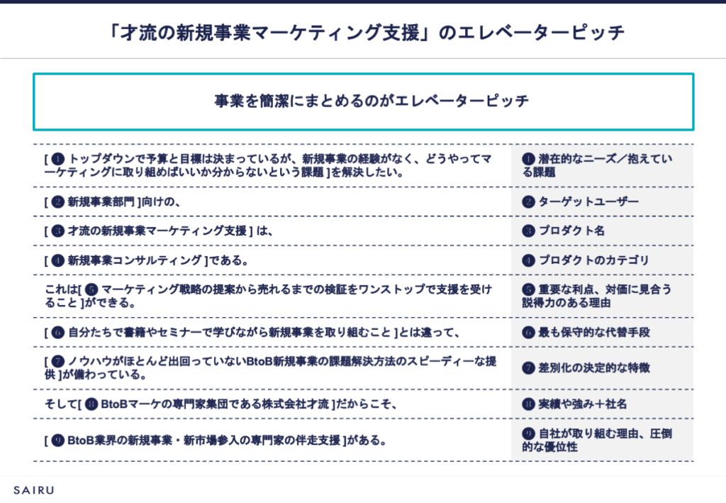 才流の新規事業マーケティング支援のエレベーターピッチ