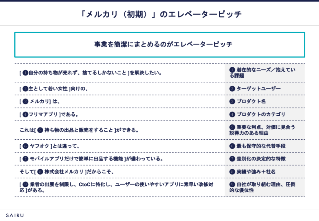 メルカリのエレベーターピッチ