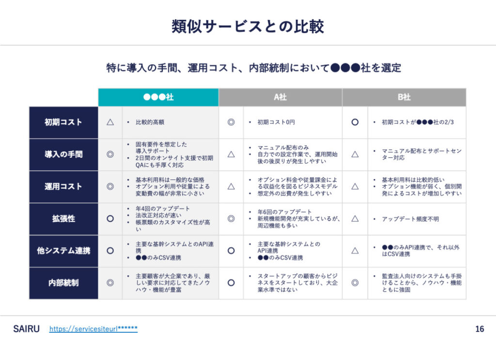 類似サービスとの比較